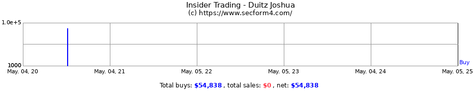 Insider Trading Transactions for Duitz Joshua