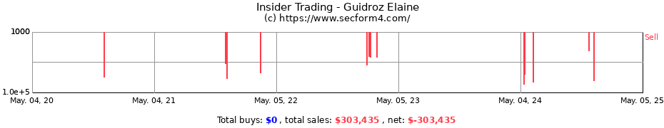 Insider Trading Transactions for Guidroz Elaine