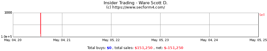 Insider Trading Transactions for Ware Scott D.