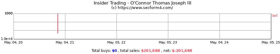 Insider Trading Transactions for O'Connor Thomas Joseph III