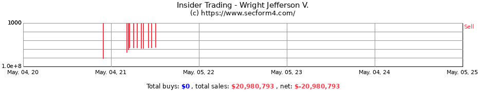 Insider Trading Transactions for Wright Jefferson V.