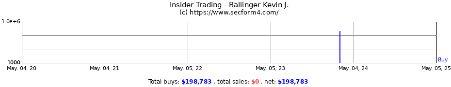 Insider Trading Transactions for Ballinger Kevin J.