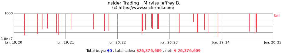 Insider Trading Transactions for Mirviss Jeffrey B.
