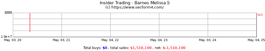 Insider Trading Transactions for Barnes Melissa S