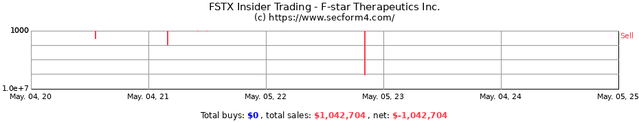 Insider Trading Transactions for F-star Therapeutics Inc.