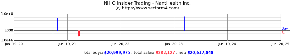 Insider Trading Transactions for NantHealth Inc.