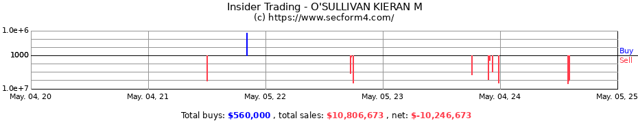 Insider Trading Transactions for O'SULLIVAN KIERAN M