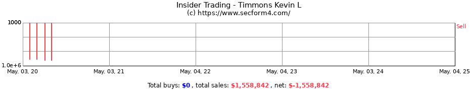Insider Trading Transactions for Timmons Kevin L