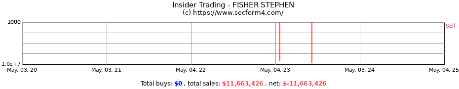 Insider Trading Transactions for FISHER STEPHEN