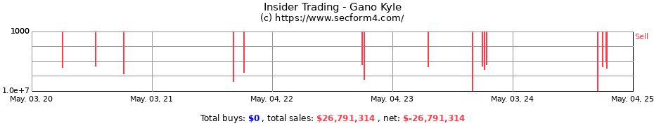 Insider Trading Transactions for Gano Kyle