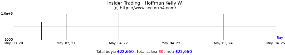 Insider Trading Transactions for Hoffman Kelly W.
