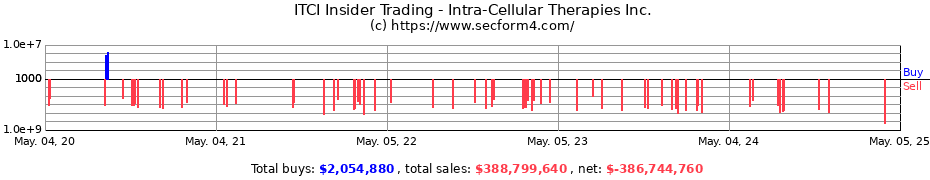 Insider Trading Transactions for Intra-Cellular Therapies Inc.