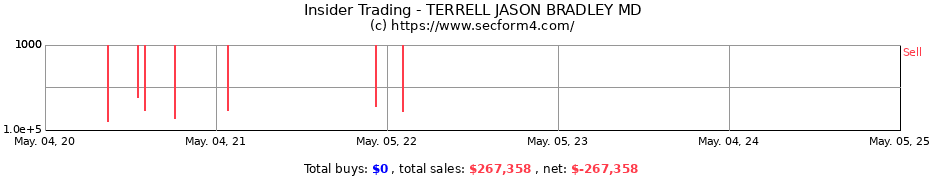Insider Trading Transactions for TERRELL JASON BRADLEY MD