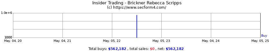 Insider Trading Transactions for Brickner Rebecca Scripps