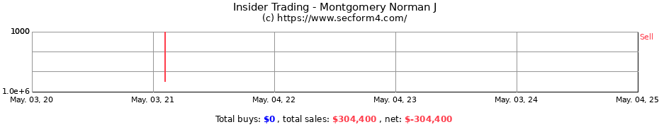 Insider Trading Transactions for Montgomery Norman J