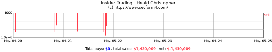 Insider Trading Transactions for Heald Christopher