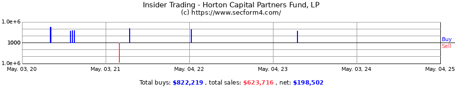 Insider Trading Transactions for Horton Capital Partners Fund, LP