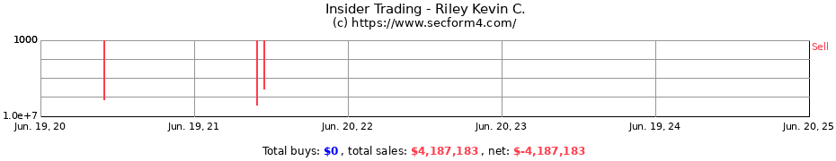 Insider Trading Transactions for Riley Kevin C.