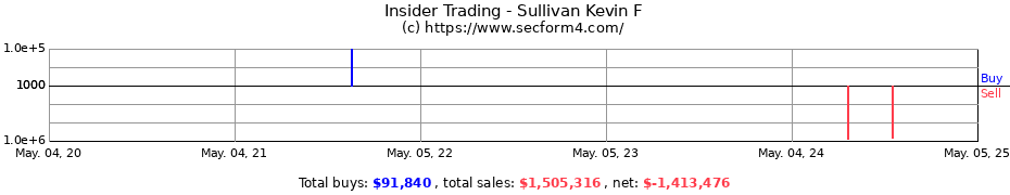 Insider Trading Transactions for Sullivan Kevin F
