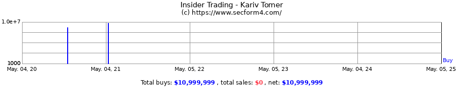 Insider Trading Transactions for Kariv Tomer
