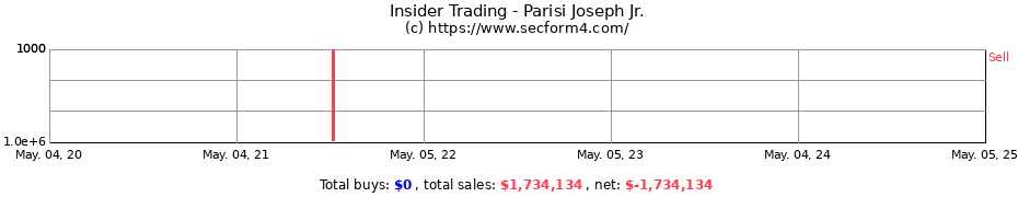 Insider Trading Transactions for Parisi Joseph Jr.