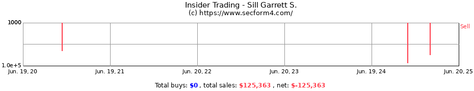 Insider Trading Transactions for Sill Garrett S.