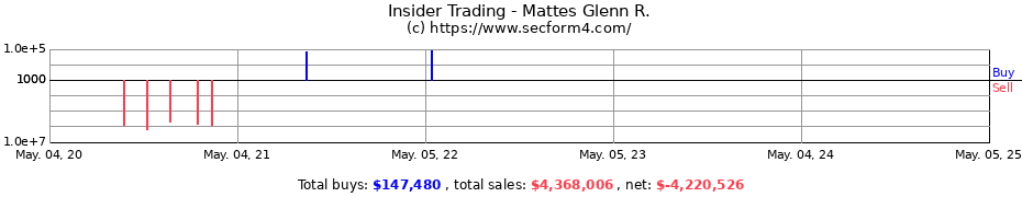 Insider Trading Transactions for Mattes Glenn R.