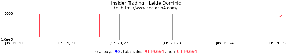 Insider Trading Transactions for Leide Dominic