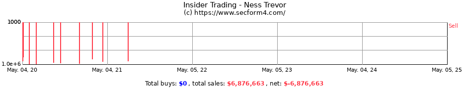 Insider Trading Transactions for Ness Trevor
