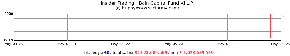 Insider Trading Transactions for Bain Capital Fund XI L.P.