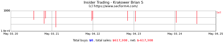 Insider Trading Transactions for Krakower Brian S