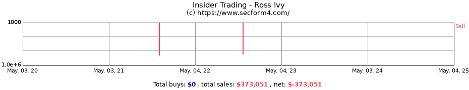 Insider Trading Transactions for Ross Ivy
