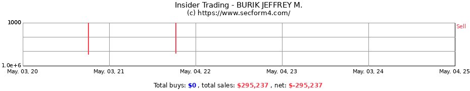 Insider Trading Transactions for BURIK JEFFREY M.