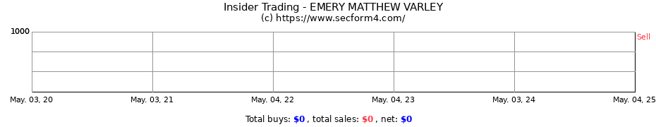 Insider Trading Transactions for EMERY MATTHEW VARLEY