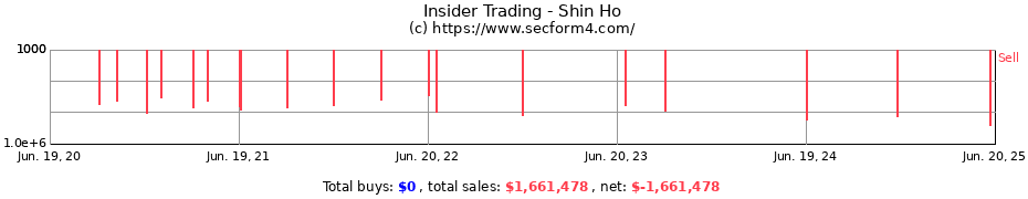 Insider Trading Transactions for Shin Ho