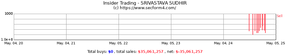 Insider Trading Transactions for SRIVASTAVA SUDHIR