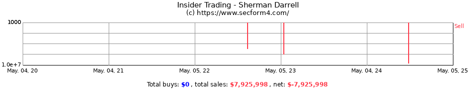 Insider Trading Transactions for Sherman Darrell