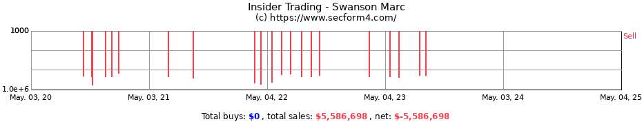 Insider Trading Transactions for Swanson Marc