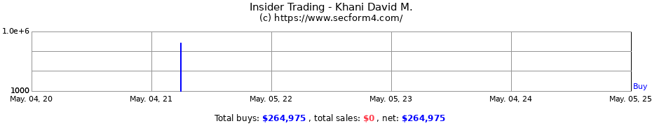 Insider Trading Transactions for Khani David M.