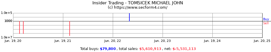 Insider Trading Transactions for TOMSICEK MICHAEL JOHN