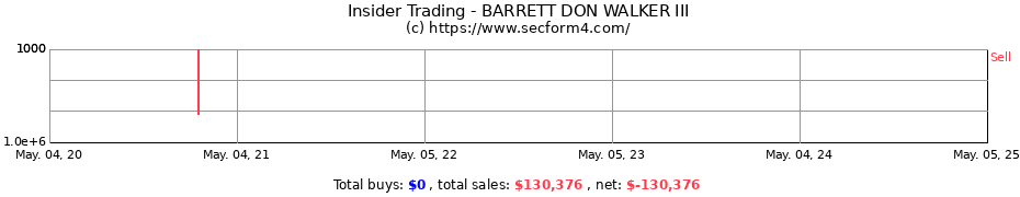 Insider Trading Transactions for BARRETT DON WALKER III
