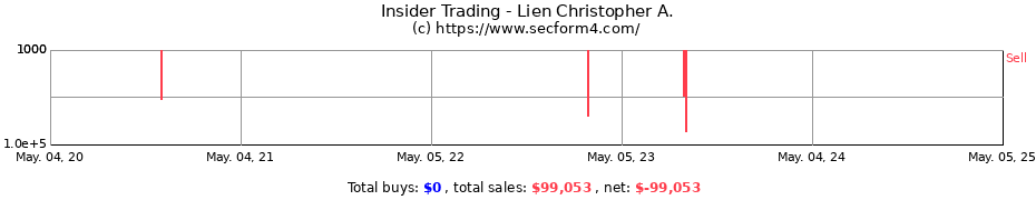 Insider Trading Transactions for Lien Christopher A.