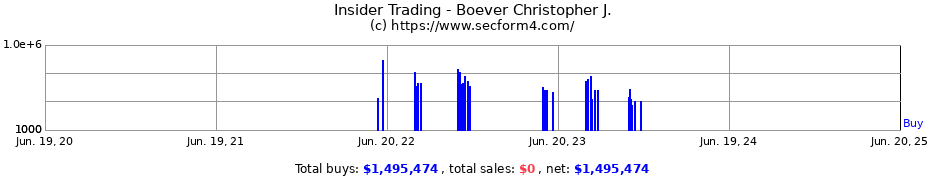 Insider Trading Transactions for Boever Christopher J.