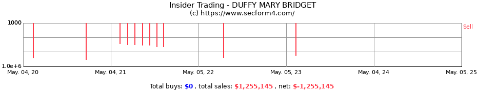 Insider Trading Transactions for DUFFY MARY BRIDGET