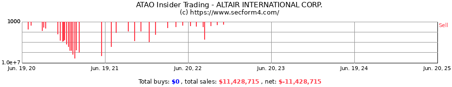 Insider Trading Transactions for ALTAIR INTERNATIONAL CORP.