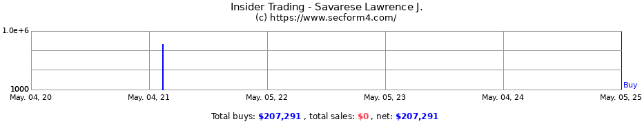 Insider Trading Transactions for Savarese Lawrence J.