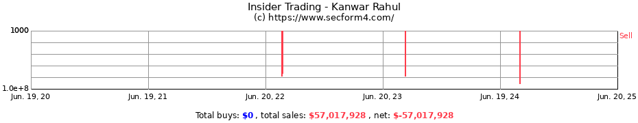 Insider Trading Transactions for Kanwar Rahul