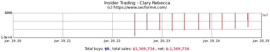 Insider Trading Transactions for Clary Rebecca