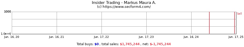 Insider Trading Transactions for Markus Maura A.