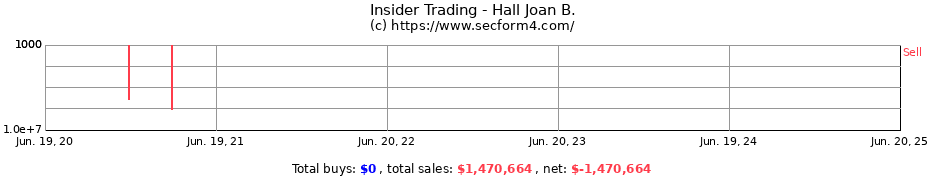 Insider Trading Transactions for Hall Joan B.